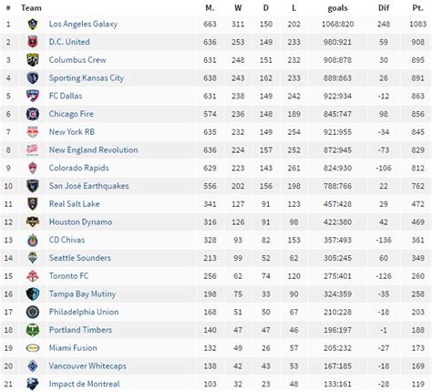 mls table calculator